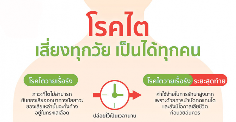 ติดต่อผู้เชี่ยวชาญ
